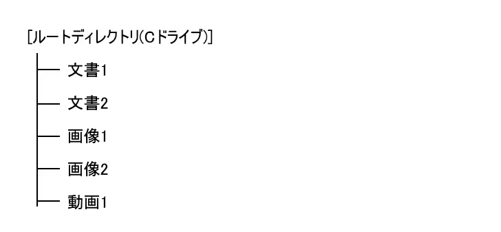 ドライブとは(2)