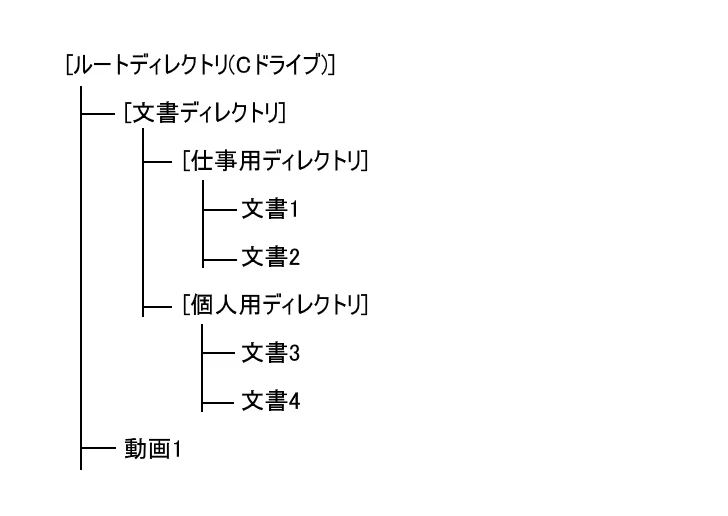 ドライブとは(4)