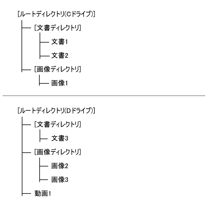 ドライブとは(5)