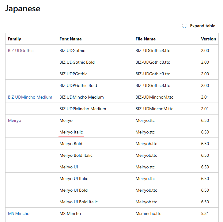 メイリオ(Meiryo)のイタリック体と斜体について(2)