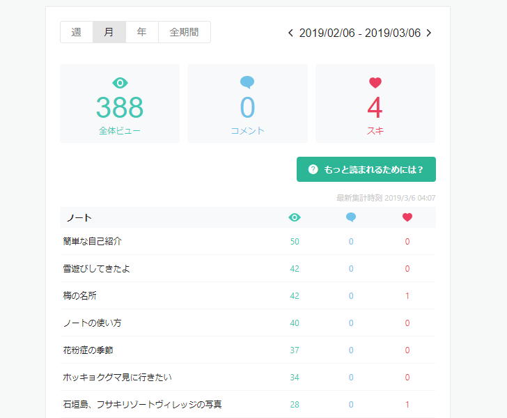 ダッシュボードでアクセス解析を表示する(5)