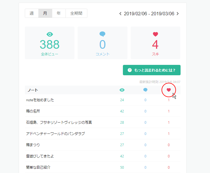 ダッシュボードでアクセス解析を表示する(6)