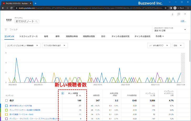 別の項目のデータを取得する(5)