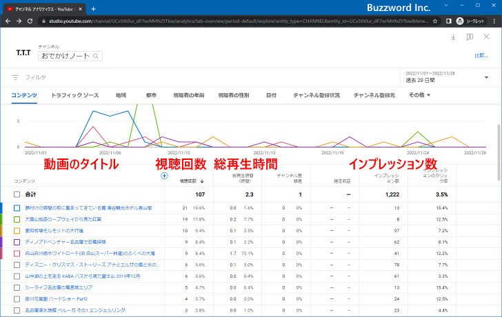 動画毎の視聴回数、総再生時間、インプレッション数などを確認する(2)